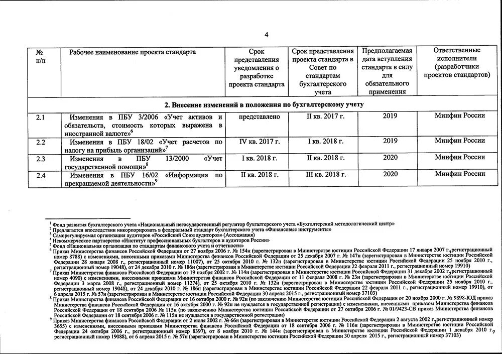 Распоряжение министерства финансов. Приказ Минфина России. Приказ Министерства финансов. Приказ Минфина от 06. Минфин приказ 85 н от 06.06.2019 год.