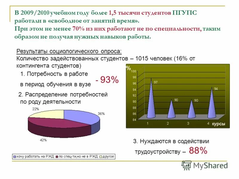 Проблемы студентов статьи