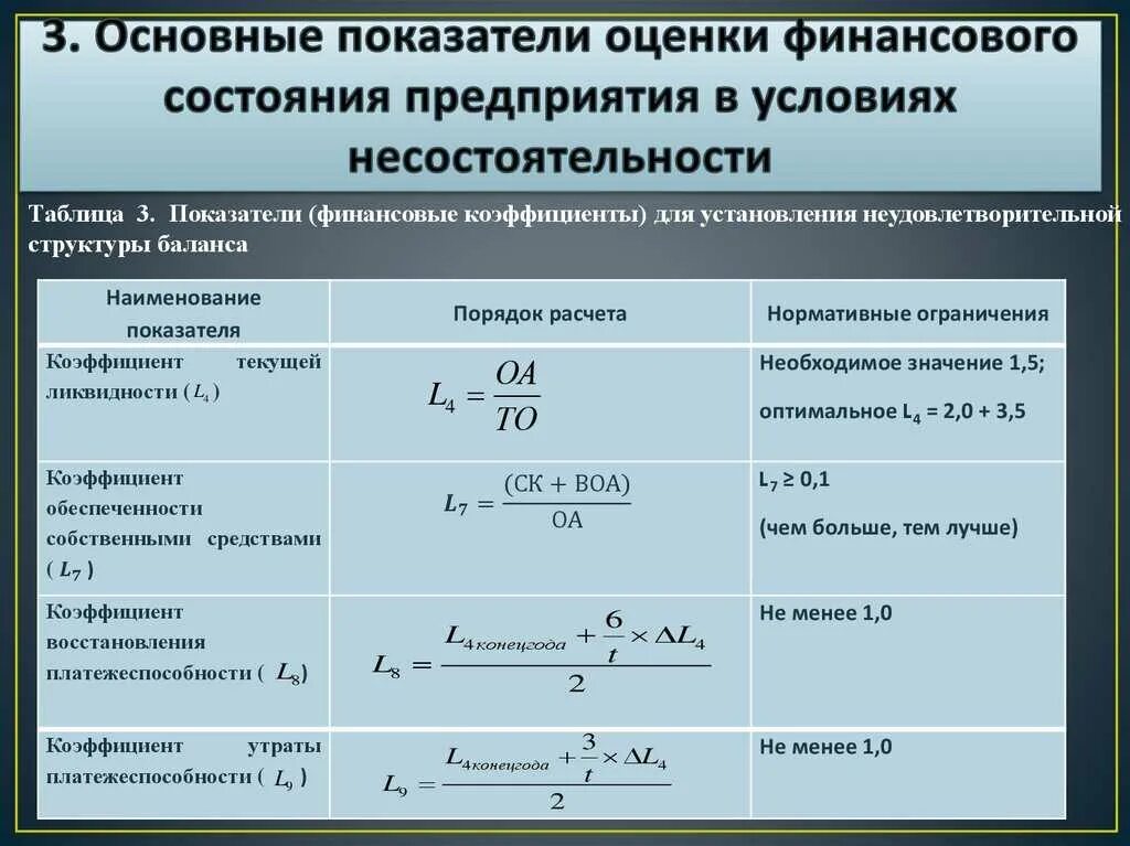 Показатели оценки финансового состояния организации. Формулы для расчета основных показателей финансового анализа. Оценка финансового состояния предприятия. Основные показатели оценки финансового состояния предприятия. Расчет финансовой устойчивости предприятия