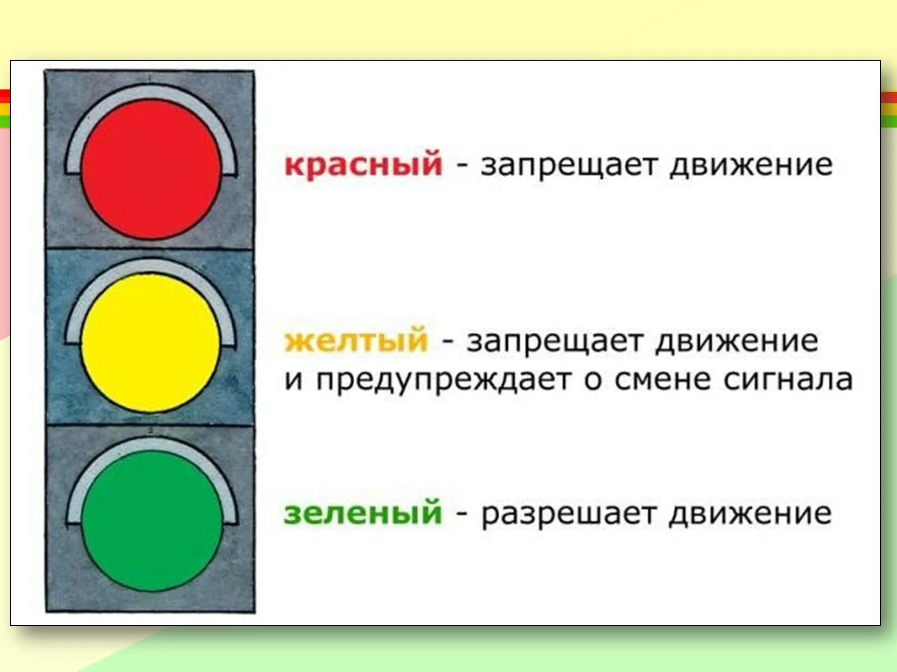 Значение сигналов светофора противоречат требованиям дорожных знаков. Светофор знаки дорожного движения обозначение. Сигналы светофора. Сигналы светофора для детей. Сигналы светофора ПДД.