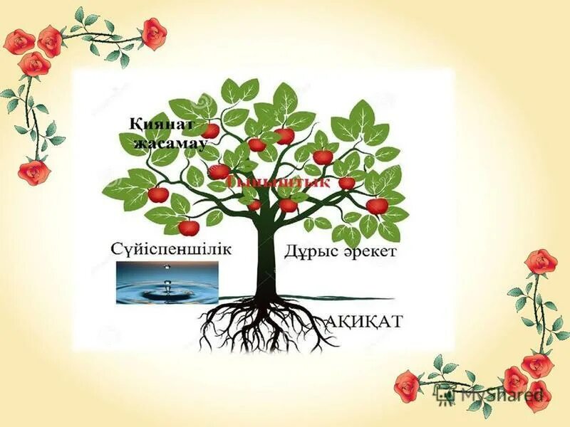 Құндылық дегеніміз не. Отбасы ағашы презентация. Құндылықтар мен