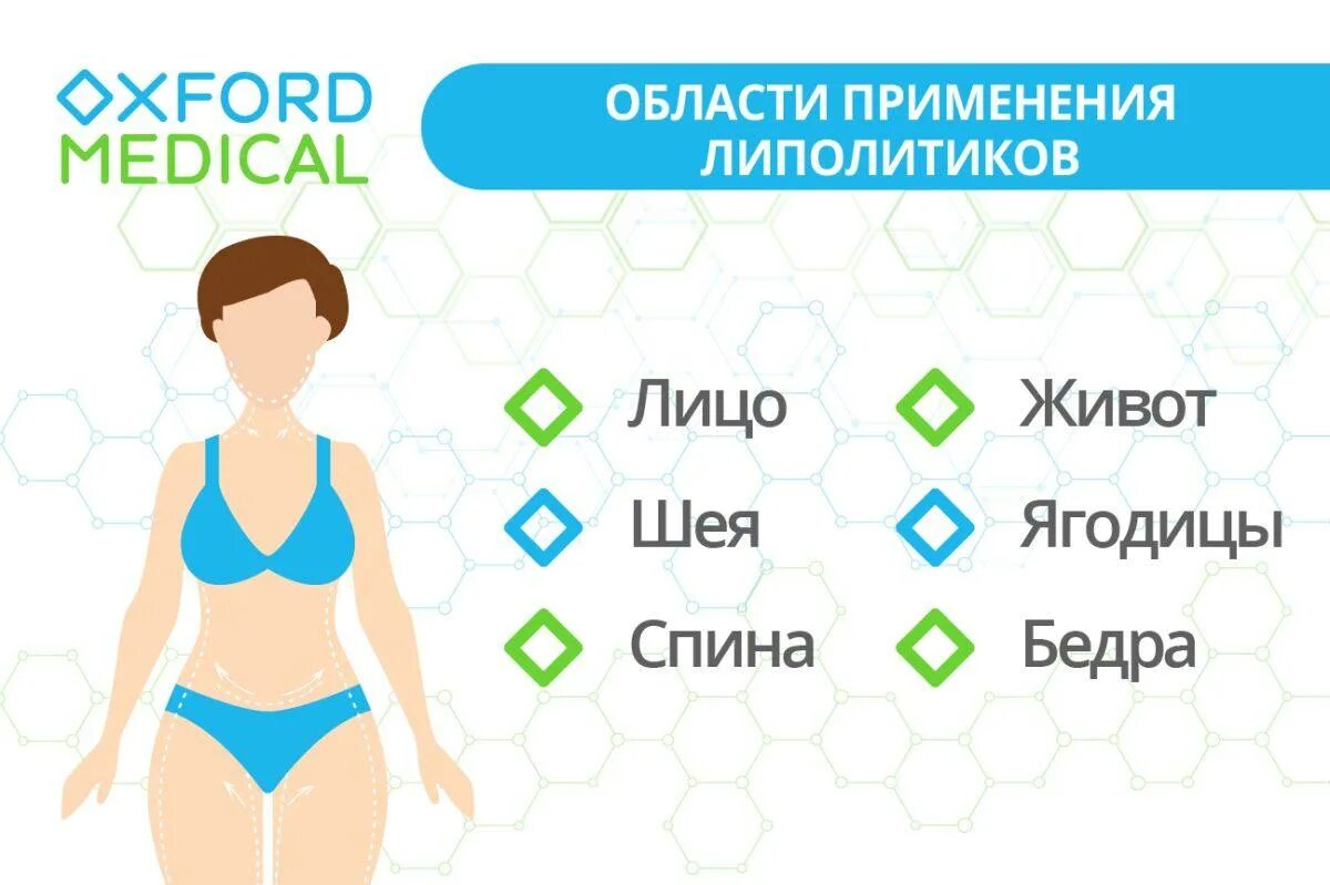 Липолитик для лица препараты. Липолитики для коррекции фигуры. Виды липолитиков. Виды липолитиков. Виды липолитиков.