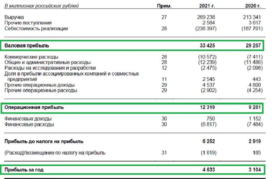 Доход на прибыль ооо. Операционная прибыль. Валовая Операционная прибыль это. Финансовый результат. Прибыль выручка доход различия.