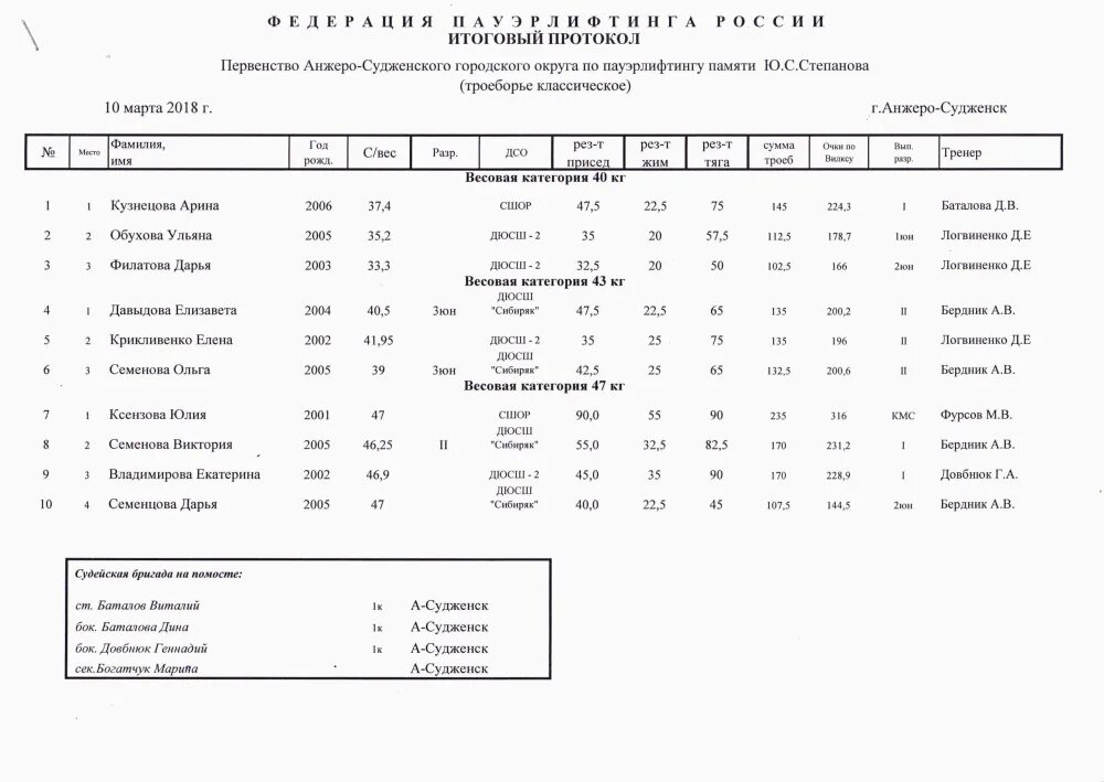 Итоговый протокол первенства россии