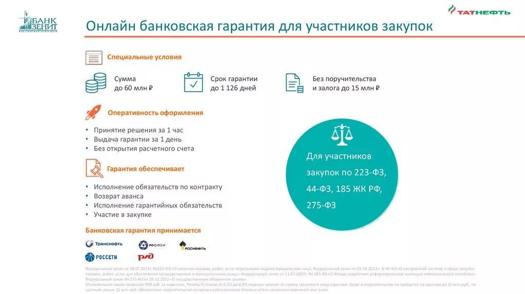 Банки дающие гарантии. Банковские гарантии для госзакупок. Банковская гарантия презентация. Участники банковской гарантии.