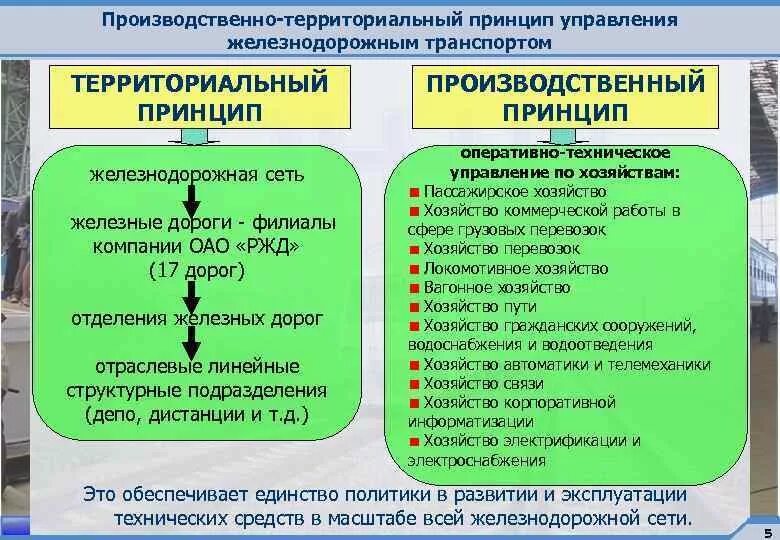 Проведение аср на жд транспорте. Проведение аср на жд транспорте