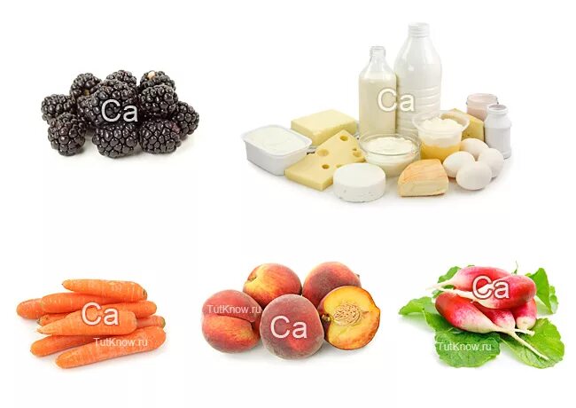 Продукты для костей. Продукты детям для костей. Продукты детям для костей. Продукты для укрепления костей. Кальций в продуктах.
