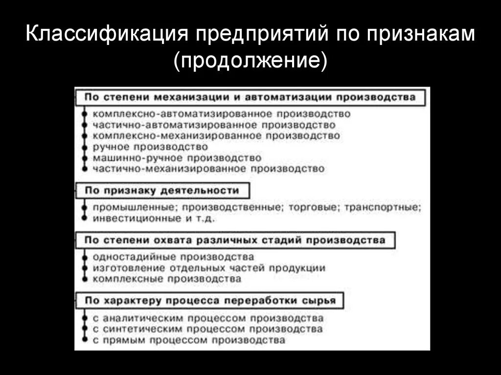 Существенные признаки организации. Классификация предприятий. Классификационные признаки предприятия. Классификация предприятий по. Классификация предприятий по признакам.