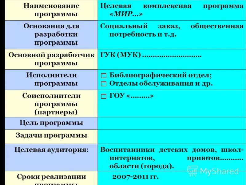 Название программного обеспечения. Городская программа название. Его программа название программы в году. Точка роста программы по информатике. Назначение программы.