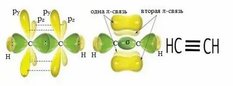 Пи связь это