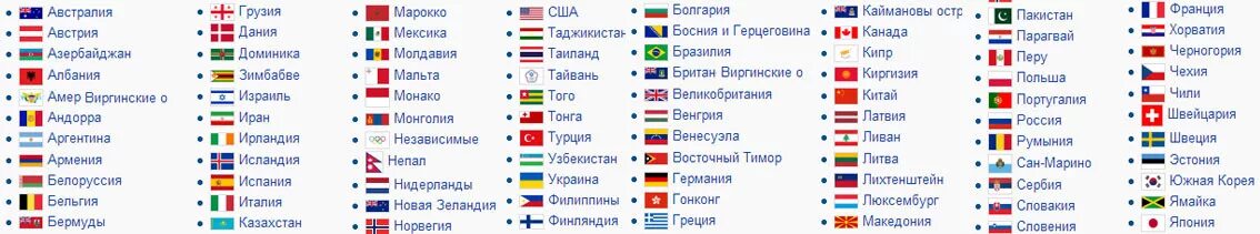 Названия стран по алфавиту. Флаги и столицы государств. Любые 30 стран