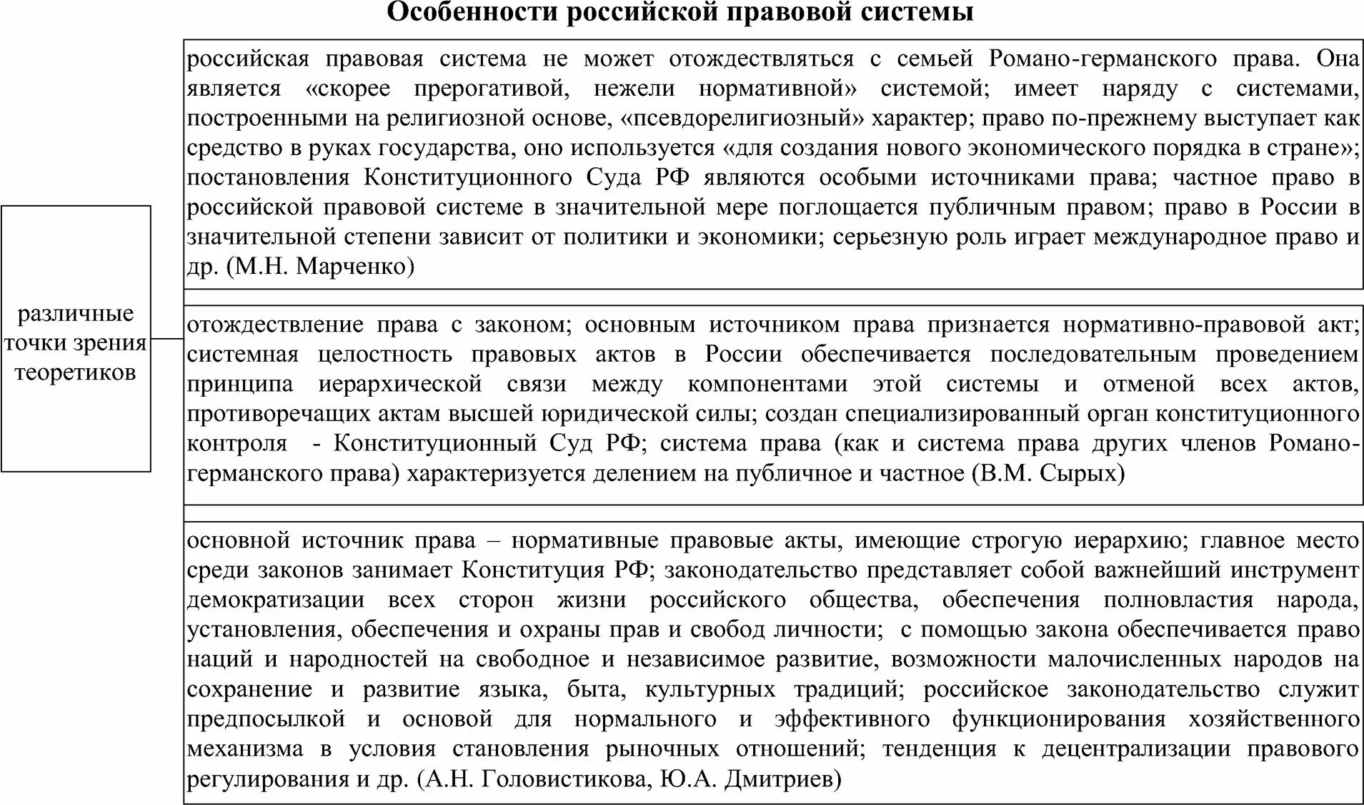 Современное российская правовая система. Особенности Российской правовой системы. Специфика Российской правовой системы. Особенности Российской правовой культуры. Таблица специфика Российской правовой системы.