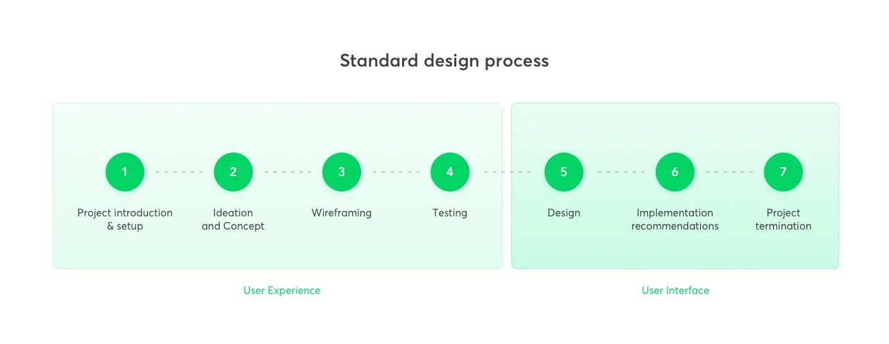 Ux ui работа