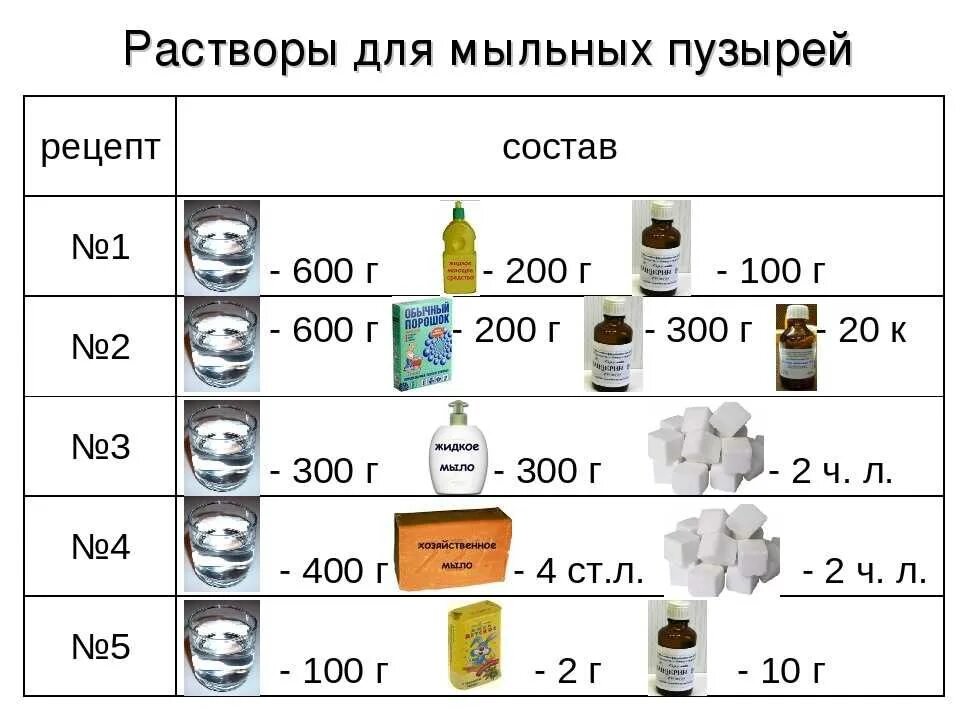 Как сделать раствор для мыльных пузырей. Как делается раствор для мыльных пузырей. Как сделать мыльный раствор для мыльных пузырей в домашних условиях. Как развести раствор для мыльных пузырей. Средство руками рецепт