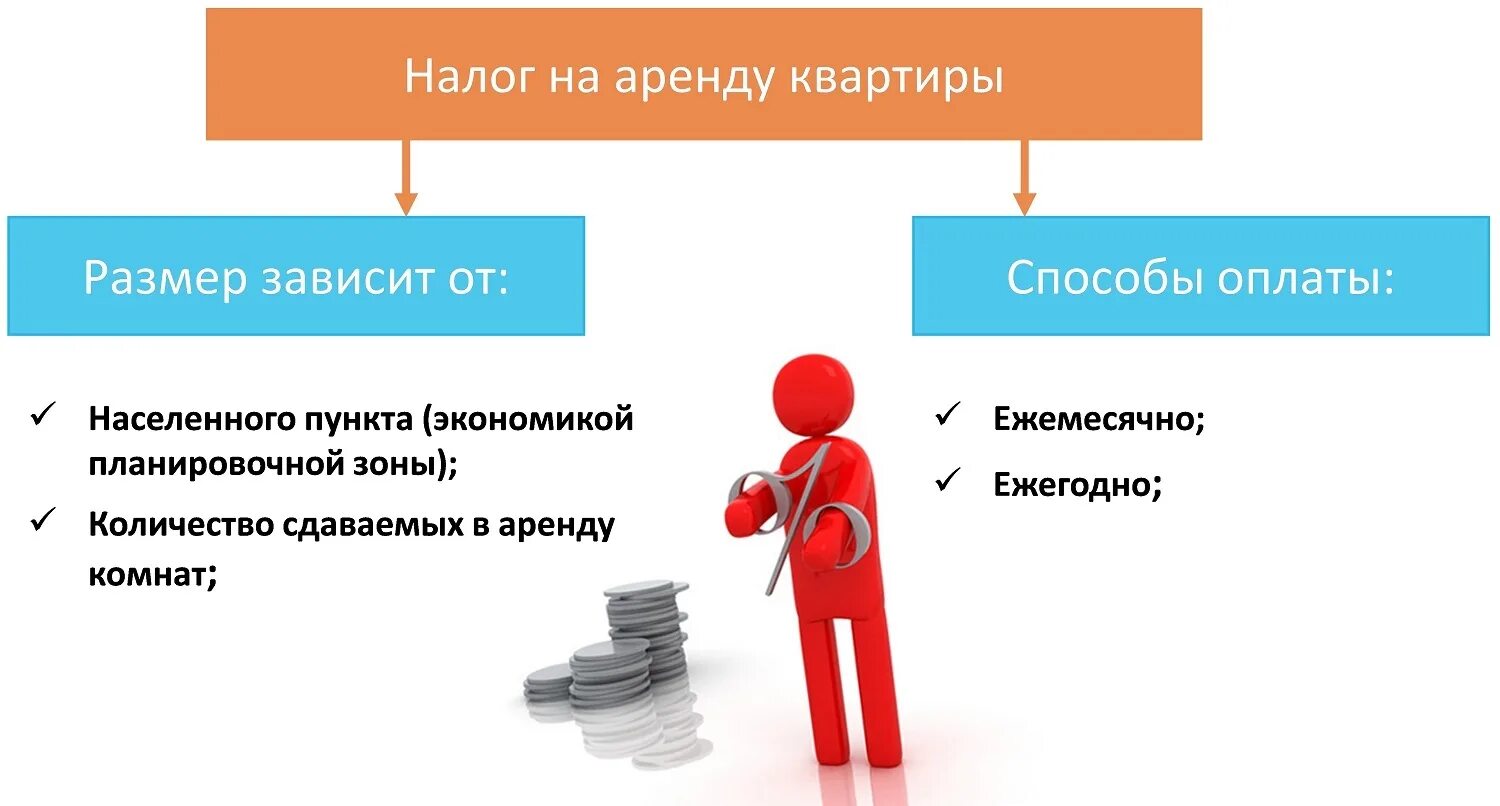 Аренда квартиры без налогов. Сдача квартиры в аренду налоги. Налог за сдачу квартиры. Налог за аренду квартиры. Налог за сдачу квартиры в аренду.