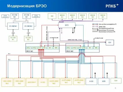 Управляющий 34