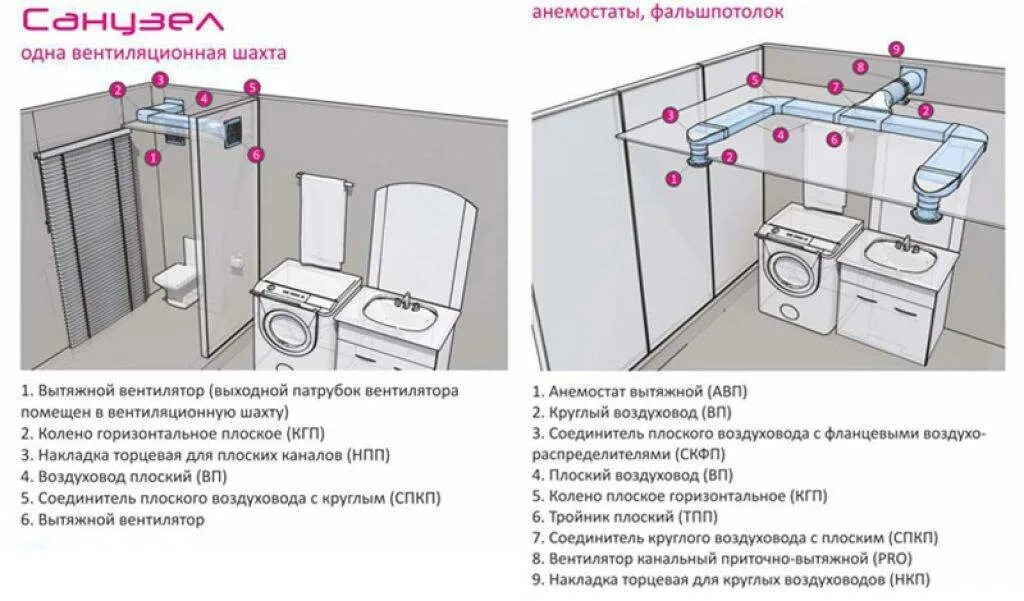 Вентиляция для ванны и туалета. Вытяжной вентилятор для ванной в частном доме схема. Схема монтажа вентиляции ванной комнаты. Вентиляция в санузле схема монтажа. Схема монтажа вентиляции ванна туалет.