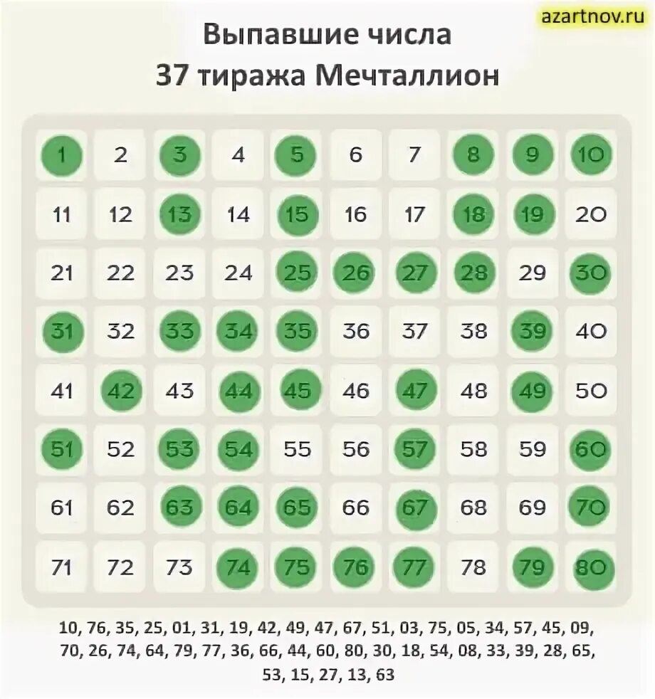 Мечталлион 2024 во сколько. Лотерея мечталлион тираж 28 Дата. Лотерея мечталлион тираж 37. Победители мечталлион лотерея. 44 Тираж лотереи 30 07 23 мечталлион.