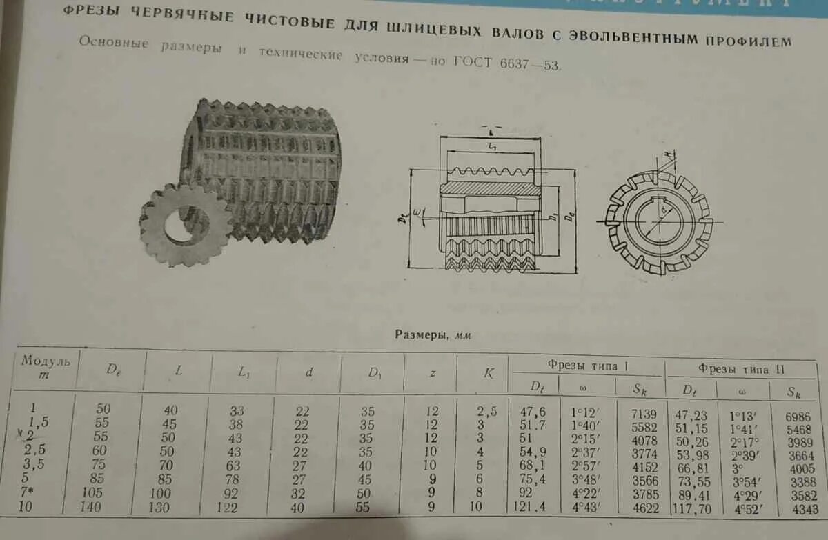 Модуль 0 35. Червячная фреза модуль 2 64 зуба. Червячная фреза модуль 8 параметры. Чертёж червячной фрезы с модулем 2.5. Червячно модульная фреза чертеж.