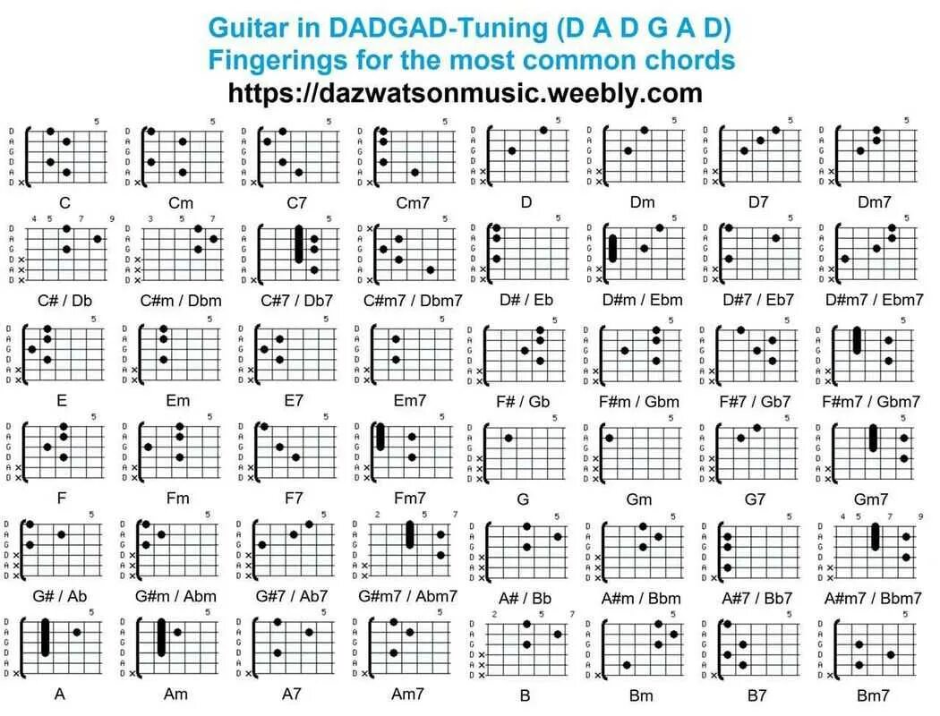 Шпаргалка аккордов для гитары. Схемы аккордов 6 струнной гитары. Аккорды на 6 струнной гитаре. Таблица основных аккордов для гитары 6 струн. Аккорды для начинающих учить
