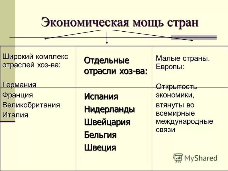 Хозяйственная отрасль страны