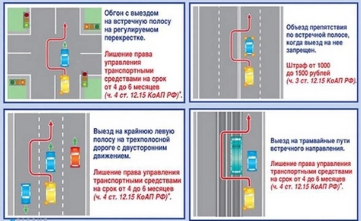 Чем грозит обгон. Обгон с выездом на полосу встречного движения. Знак выезд на встречную полосу запрещен. Выезд на полосу встречного движения штраф. ПДД обгон разметка.