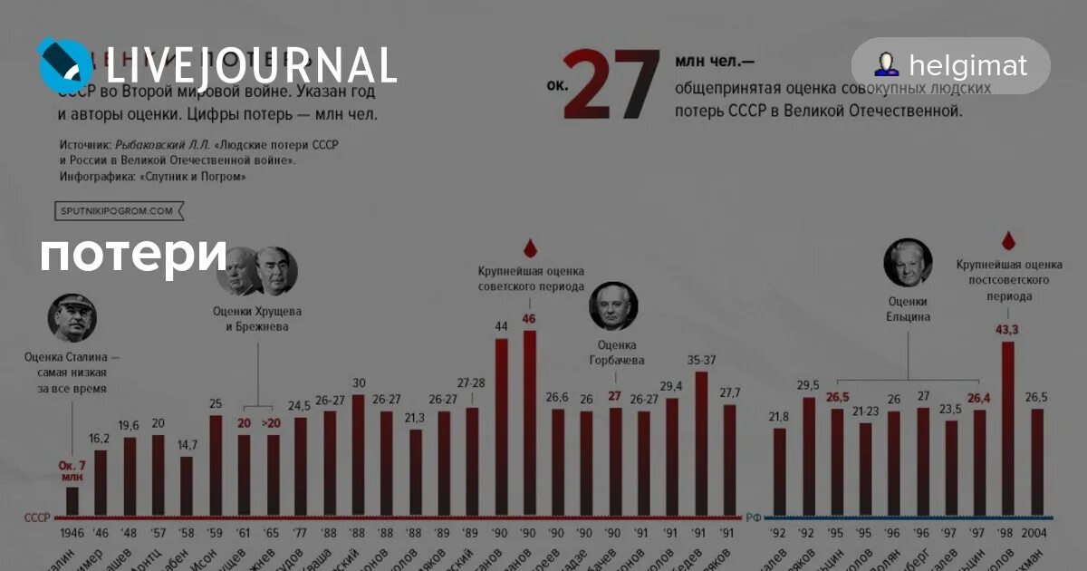 Mediazona russian losses. Потери в новый год. Потери в новый год. Потери в новый год. Потери в новый год.