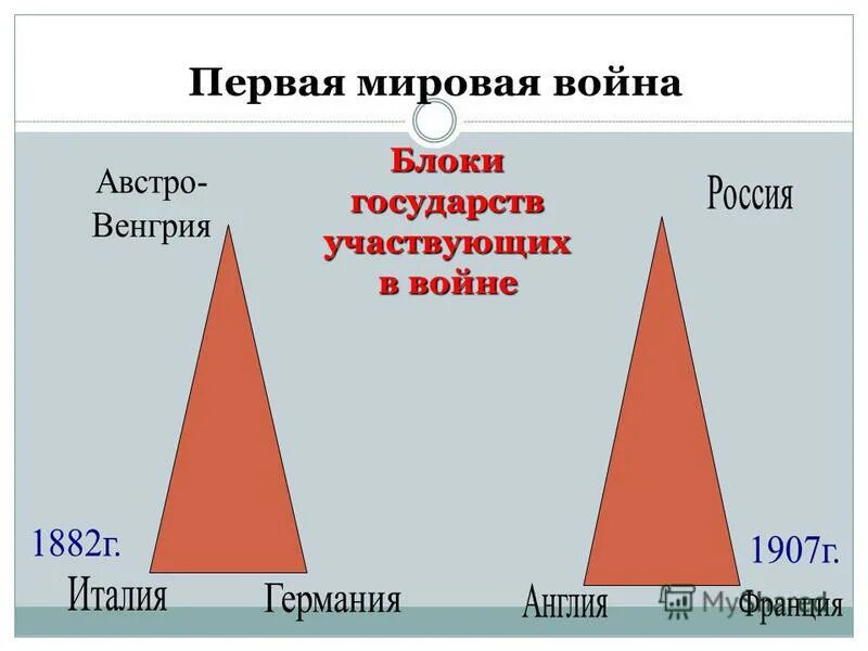 Блоки страны первой мировой войны