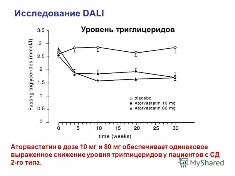 Повышение уровня триглицеридов. Повышение триглицеридов в крови заключение. Повышение уровня триглицеридов. Снижение уровня триглицеридов. Причины повышения триглицеридов.
