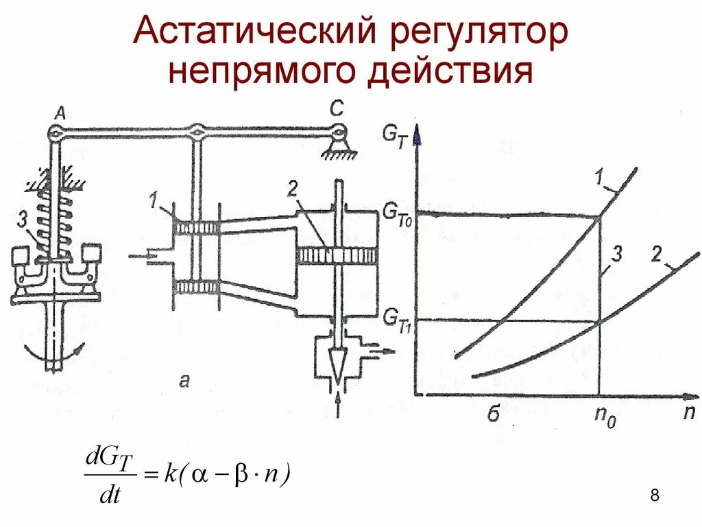 Прямой регулятор. Астатический регулятор давления газа. статический регулятор давления газа схема. схема статического регулятора давления. статический регулятор непрямого действия.
