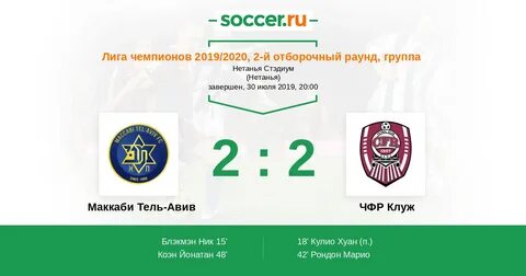 Прогноз маккаби чфр