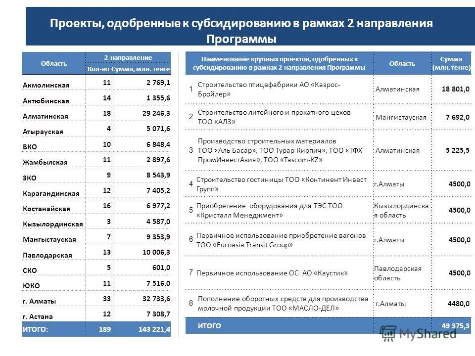 Наименование образовательной программы в школе. Перечень образований. Названия направлений программы. Названия направлений программы. Перечень образовательных программ.
