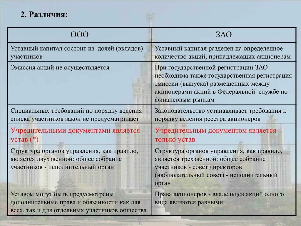 ЗАО уставной капитал. ООО И ЗАО различия. Сходства и различия ООО И ЗАО. Разница между ООО И ЗАО. Сходства и различия омска и новосибирска