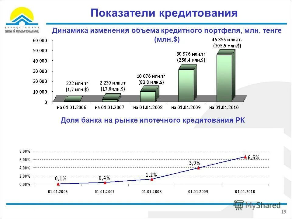 основные показатели кредитования. основные показатели кредита. анализ кредитного портфеля банка. экономические показатели деятельности банка. динамика основных показателей банковской системы рф.