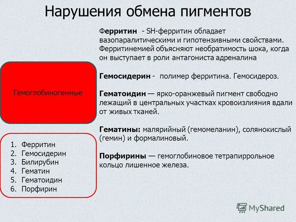 Исход гемосидероза печени. Биохимический анализ крови показатели нормы расшифровка. Нарушение обмена гемоглобиногенных пигментов. Ферритин. Ферритин сыворотки крови норма.