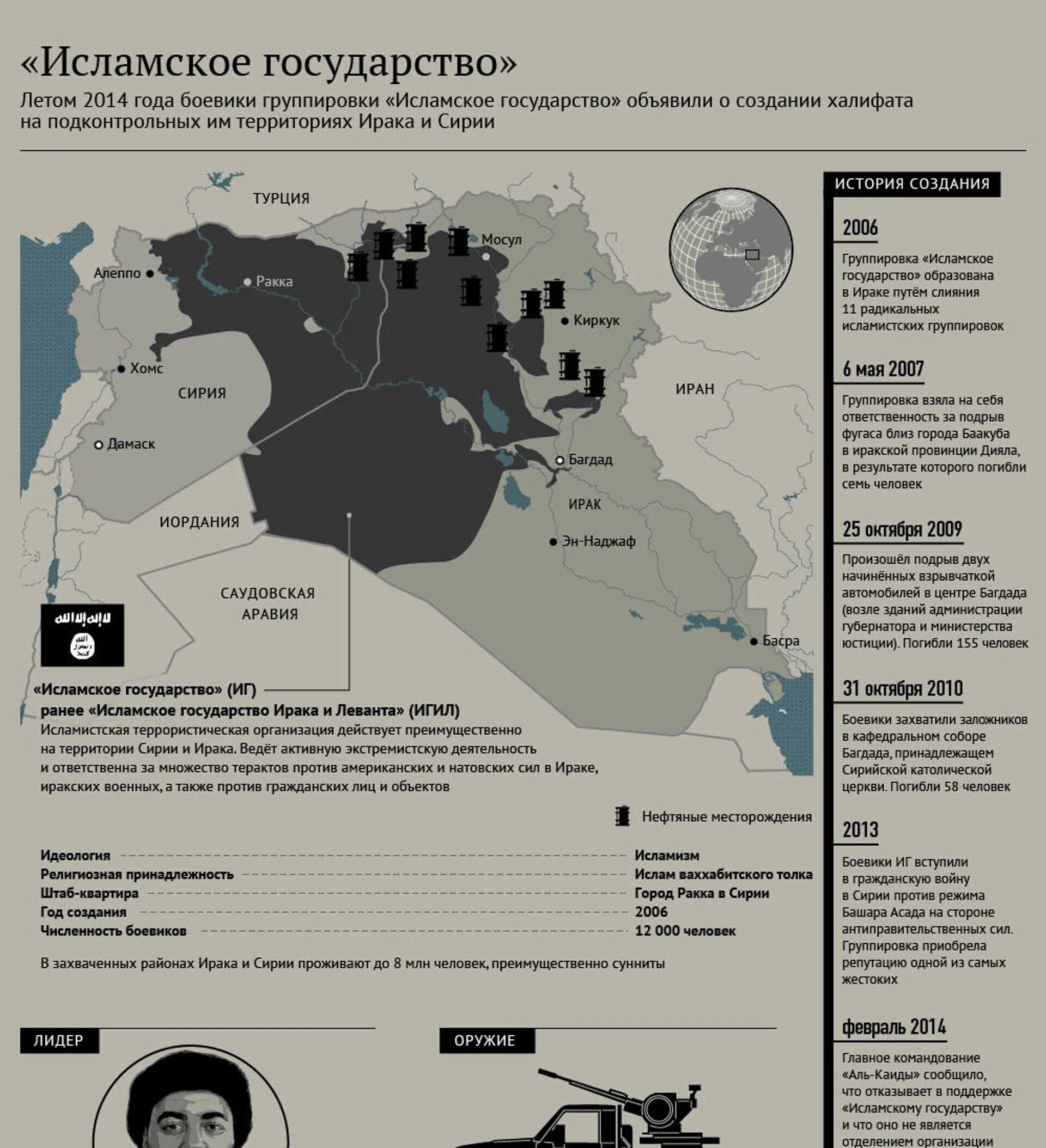 Территория ИГИЛ В Сирии. Исламское государство Ирака и Сирии карта. Исламское государство Ирака и Леванта на карте. ИГИЛ территория 2021.
