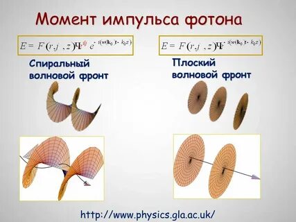 Момент фотона
