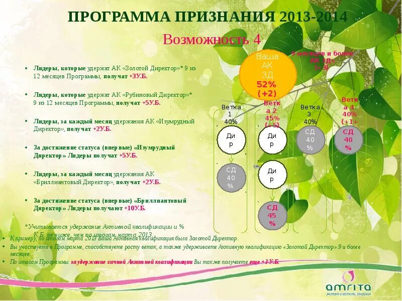 Программ 19 апрель мир. Программа признания сотрудников. программа признания достижений сотрудников. примеры программ признание. карточки признания для сотрудников.