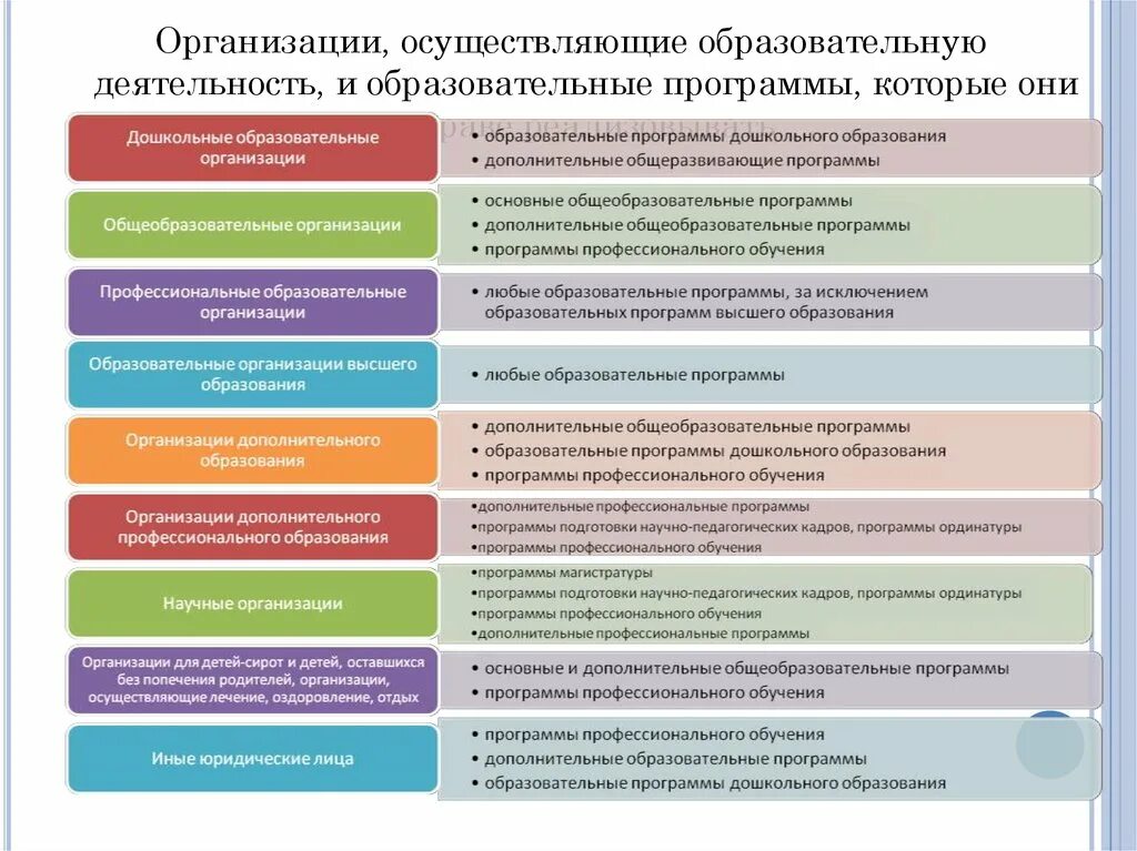 2 руководитель образовательной организации. Организации осуществляющие образовательную деятельность это. виды образовательных программ учреждения их реализующие. профессиональные образовательные организации это. субъекты, осуществляющие просветительскую деятельность.
