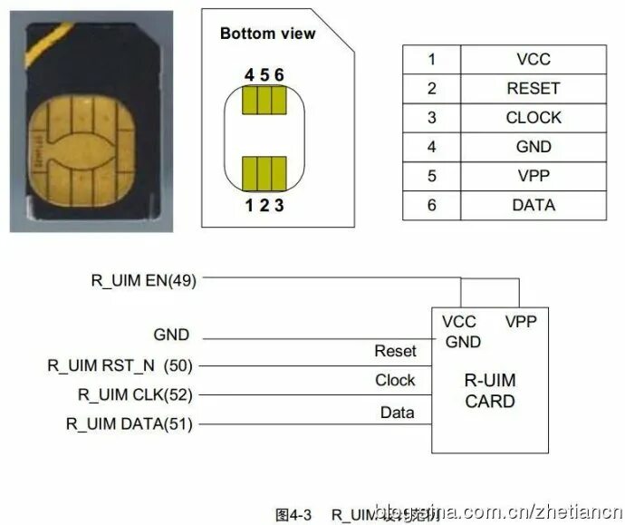 Как прошить сим карту. Распиновка разъема SIM карты. Распиновка SIM разъема. Разъем MICROSIM карты 6pin. Распиновка слота SIM карты.