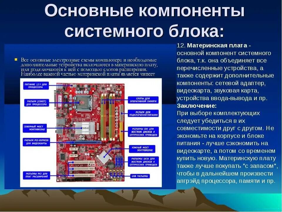 Материнская плата процессор оперативная подобрать. Компоненты системного блока схема. Технические характеристики элементов системного блока ПК. Основные компоненты системной платы ПК. Схема основных компонентов системного блока.