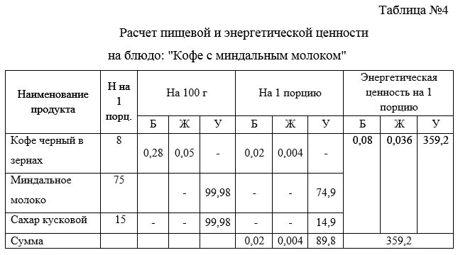 Рассчитать пищевую и энергетическую ценности. Расчет пищевой ценности блюда. рассчитать энергетическую и пищевую ценность блюда.. пример расчета пищевой и энергетической ценности. формула расчета пищевой и энергетической ценности.