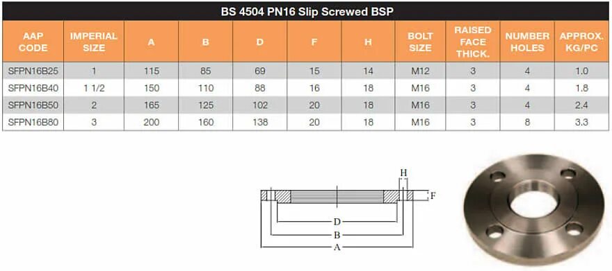 Pn16 80. Flange pn16. Размеры фланца 300 Uni 2278-67 pn16. Kf16 фланец Размеры.