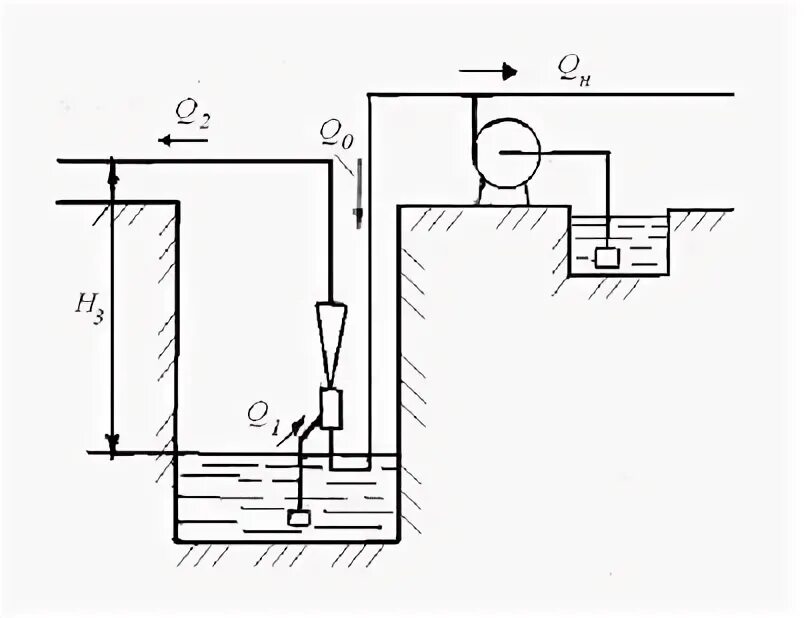 Высота всасывания воды. Зумпф насос схема. Устройство зумпфа. Напорный трубопровод насоса. Откачка воды из зумпфа.