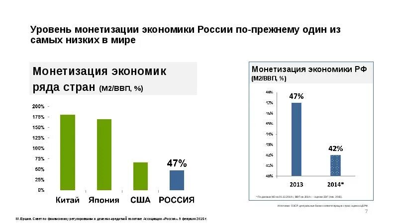 Экономика россии курсовая россия. Уровень монетизации экономики России. Уровень монетизации к ВВП 2015-2020. Уровень монетизации экономики. Коэффициент монетизации экономики России.