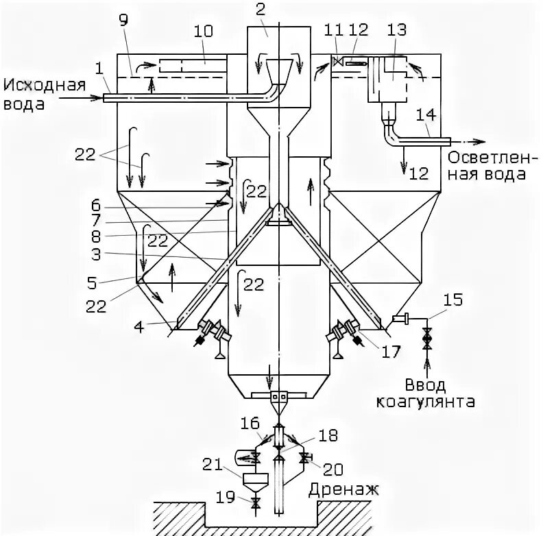 Работа осветлителей. Осветлитель вти 630. Осветлитель вти 250. Осветлитель вти-250и чертеж. Осветлитель цнии-1 чертеж.