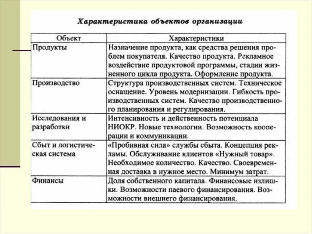 Производственные структуры организации с характеристикой. Элементы производственной структуры предприятия таблицы. Предмет организации производства. Предприятие как объект организации производства. Элементы производственной организации