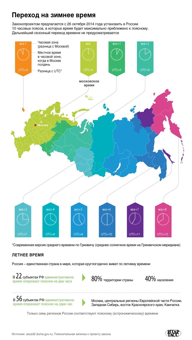 В каких странах перевели время. Переход на зимнее время в России. Россия переходит на зимнее время. Страны с переходом на зимнее время. Перевод времени в России.