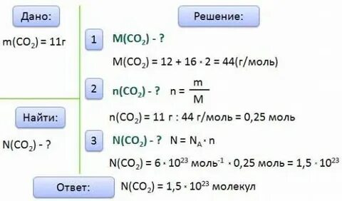 Количество вещества n моль co2