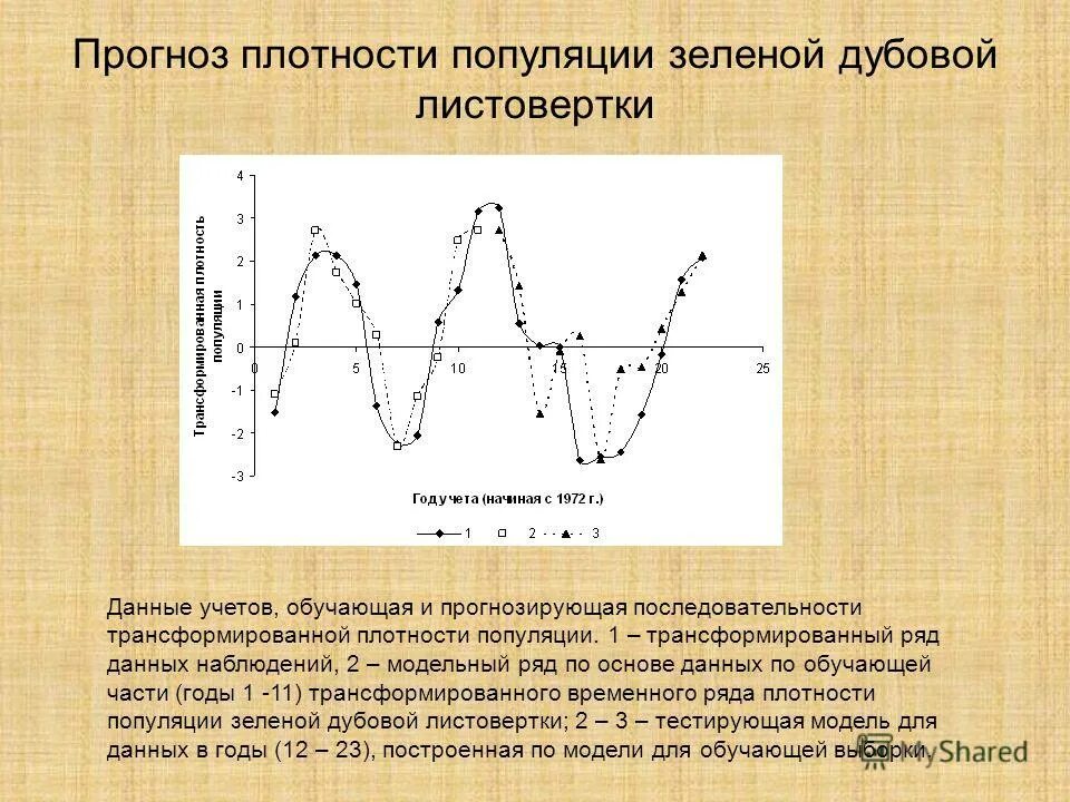 При чрезмерном увеличении численности плотности популяции. Экологическая плотность популяций - это:. Определение плотности популяции. Плотность популяции пример. Плотность популяции растений.